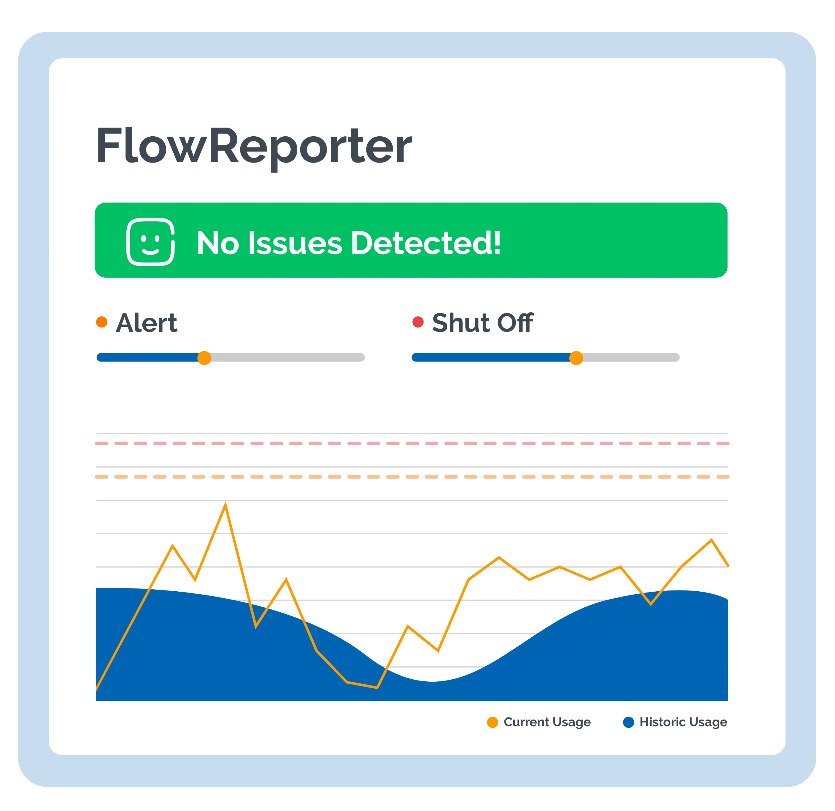 FlowReporter Consumption Graphic