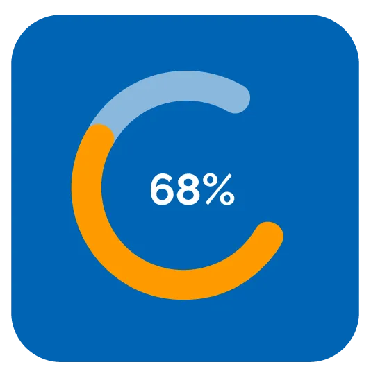 flowreporter 68% 